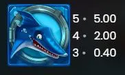 Razor Shark - Blue Shark Symbol